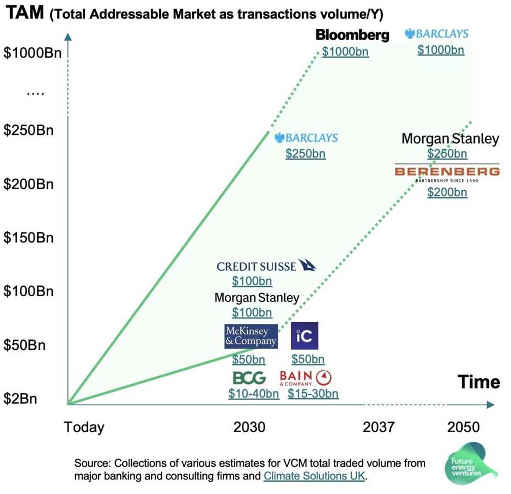 VCM Market Size & Trends